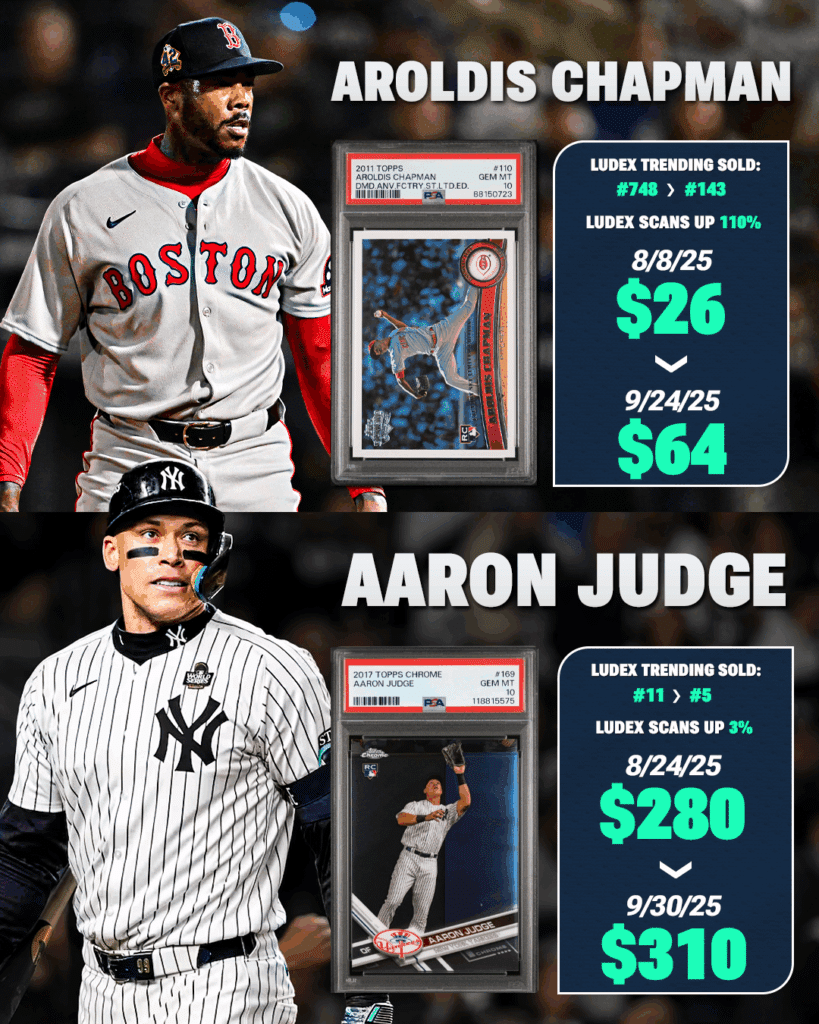 Aroldis Chapman vs Aaron Judge Wild Card