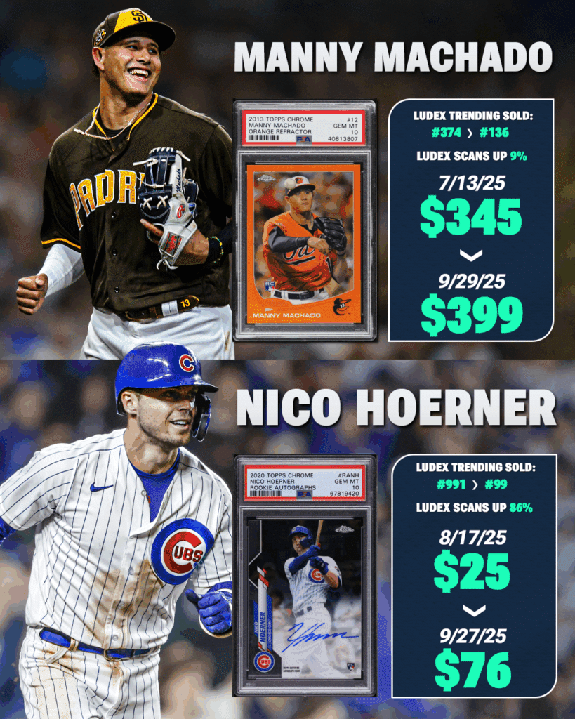Manny Machado vs Nico Hoerner Wild Card