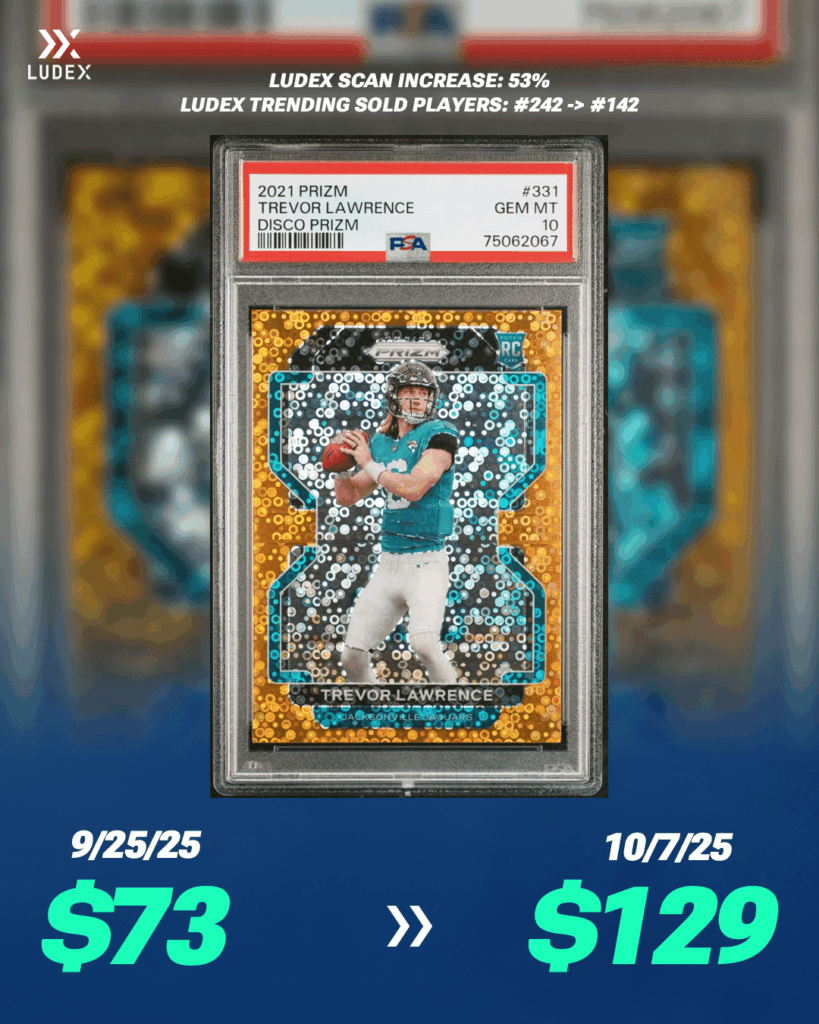 Week 5 Trevor Lawrence Ludex Card Price Increases